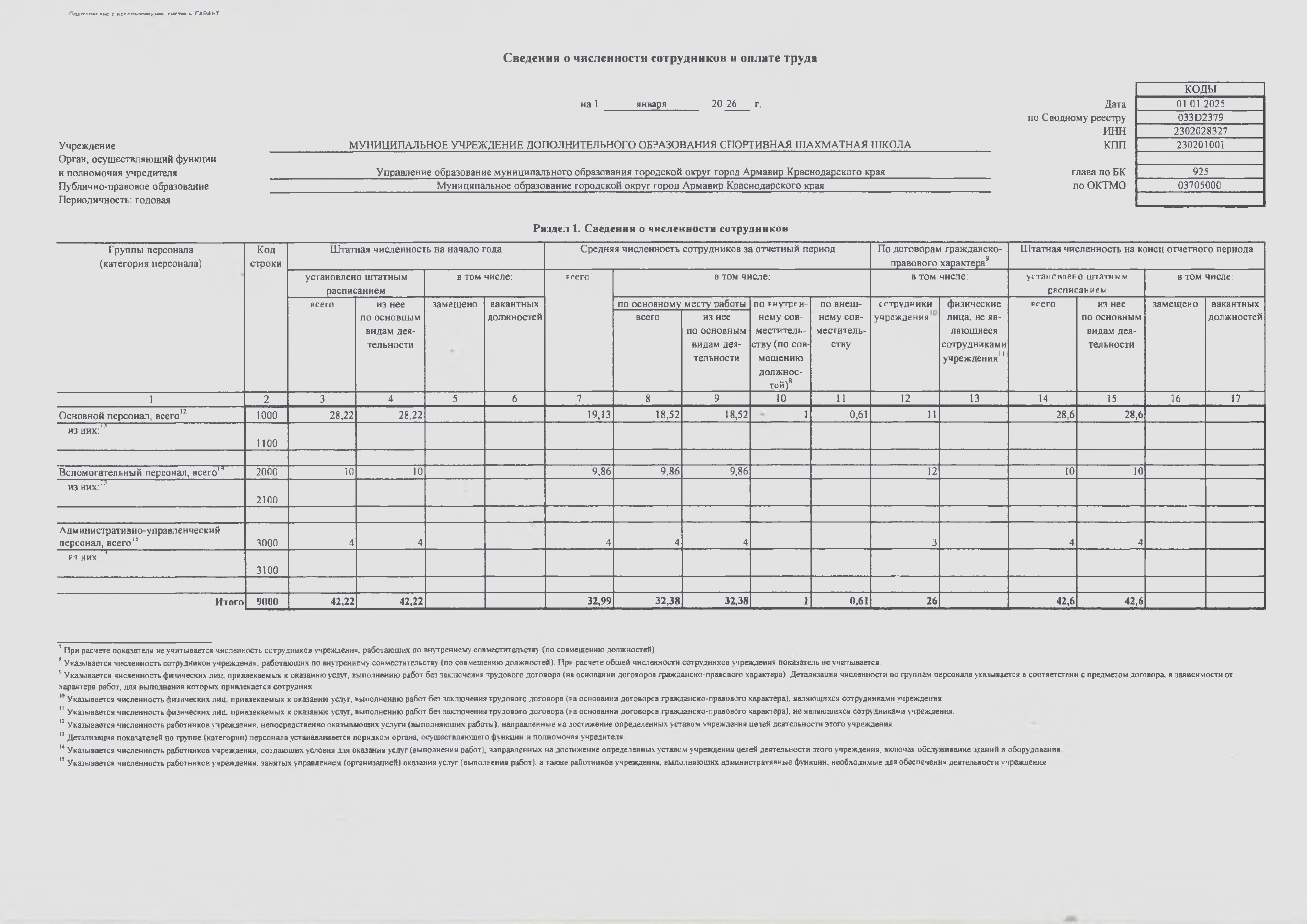 Отчет о результатах деятельности МАУ ДО СШШ_page-0022.jpg